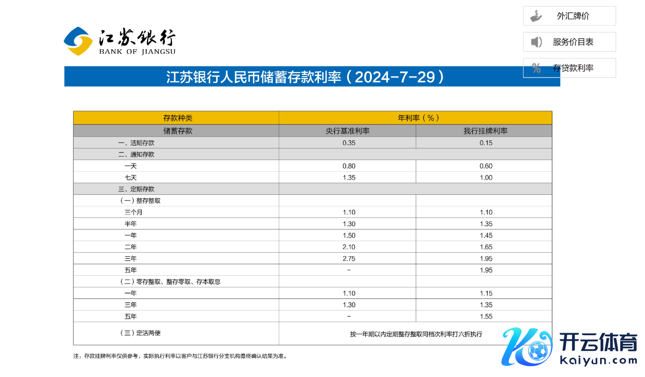 图片开端：江苏银行官网