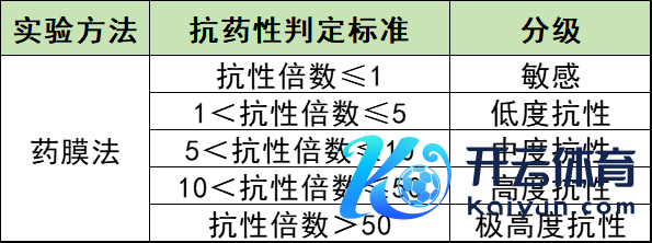 疾控部门恢复广东蟑螂已进化